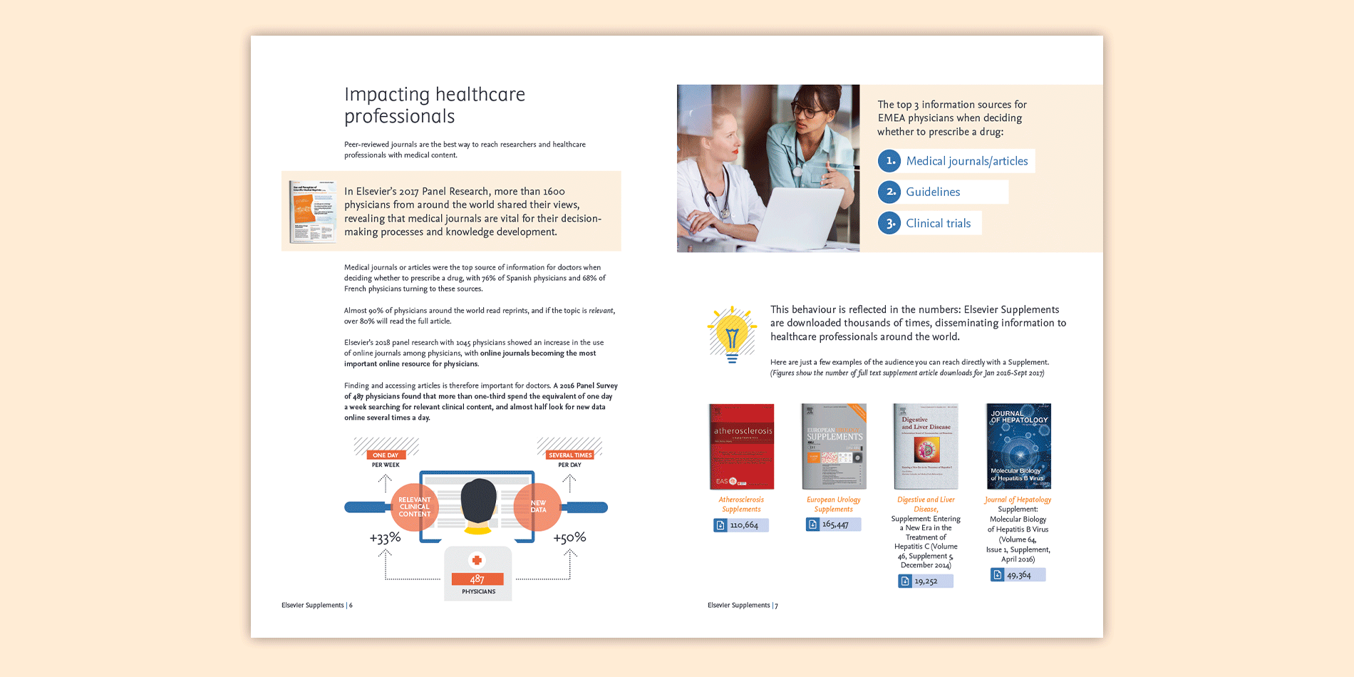 elsevier - design and layout for a supplements brochure