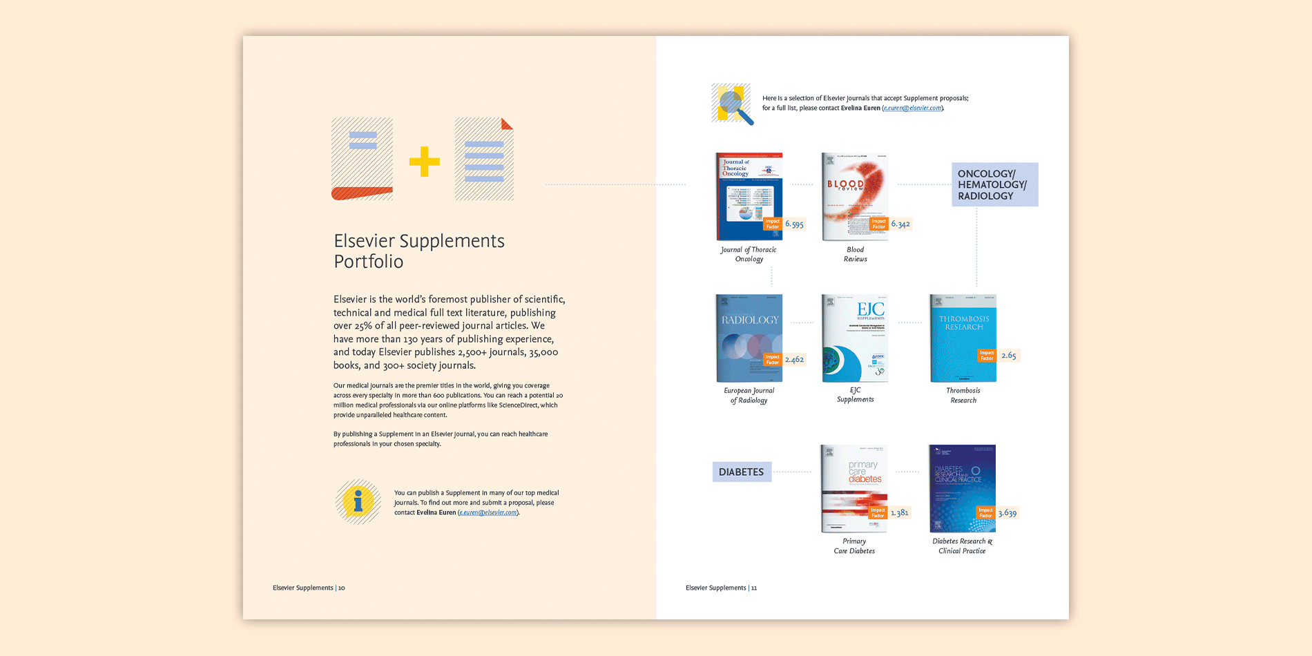 elsevier - design and layout for a supplements brochure